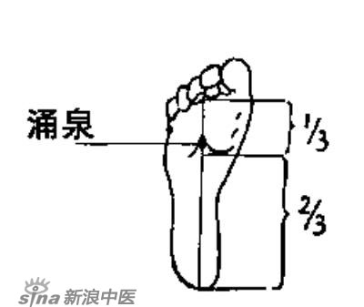 艾灸常用的保健穴有哪些？-涌泉穴